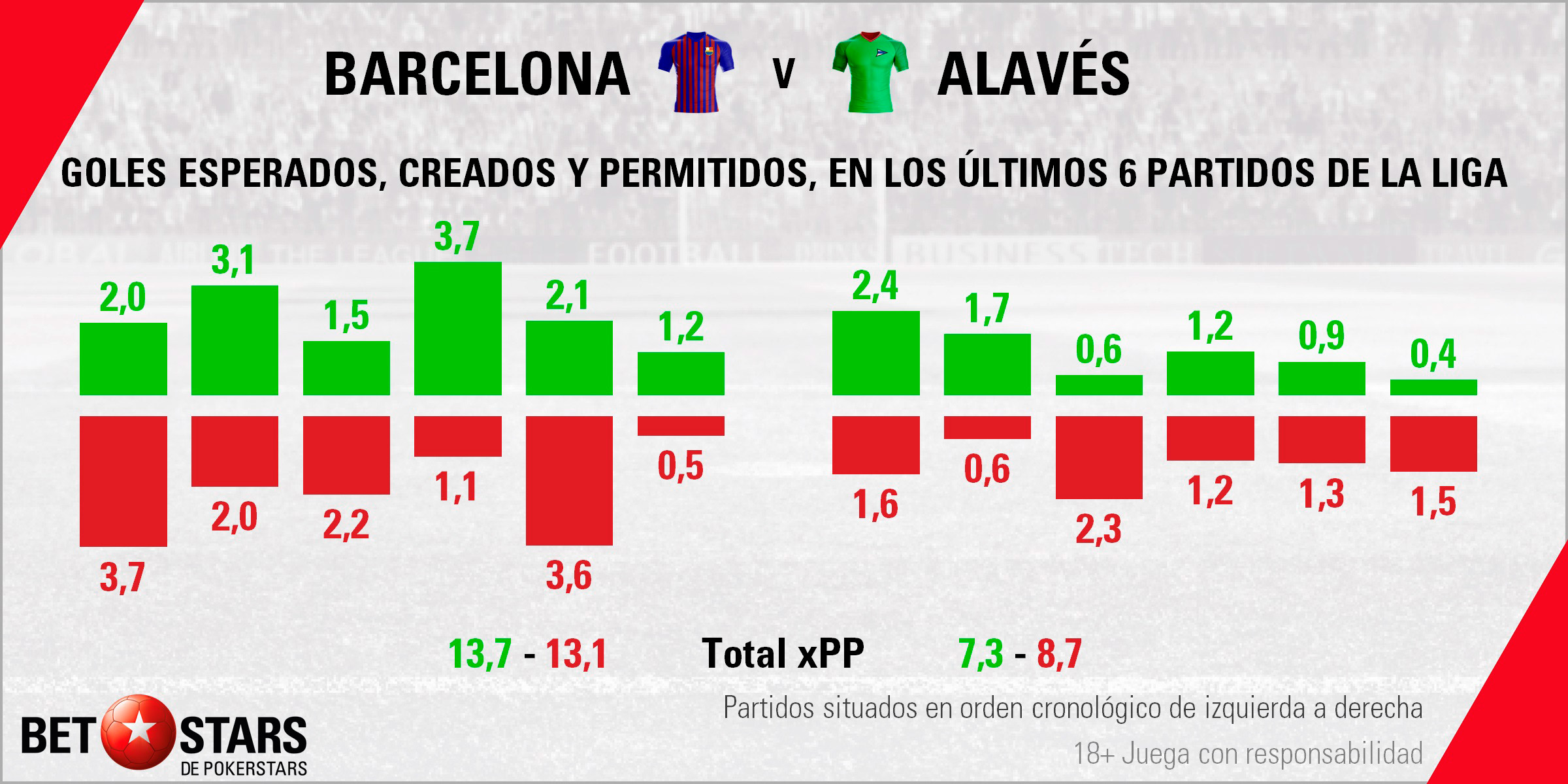 BetStars FC Barcelona vs Alaves 04 BetStars, FC Barcelona vs Alavés, pronosticos deportivos, apuestas deportivas, apuestas deportivas pronosticos, LaLiga, pronosticos La Liga, apuestas de fútbol para hoy, mejores apuestas deportivas, apuestas deportivas pronosticos, pronosticos expertos, noticias deportivas, casas apuestas deportivas
